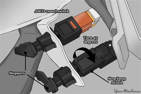 How To Diagnose Bad Brake Light Switch | Homeminimalisite.com