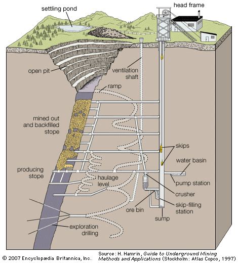 Mining - Placer, Streams, Alluvial | Britannica