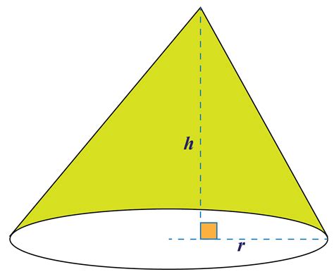 All cone shapes geometry - robodiki