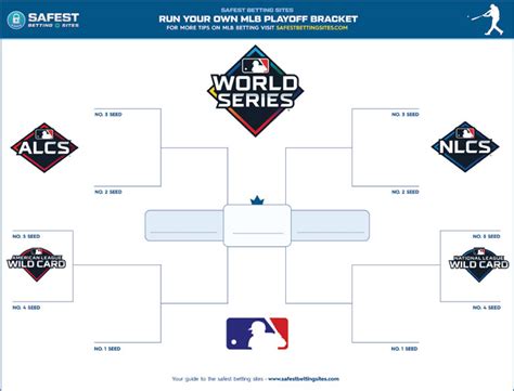 Chia sẻ hơn 74 về 2023 MLB playoff bracket mới nhất - cdgdbentre.edu.vn