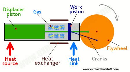 How A Heat Engine Works