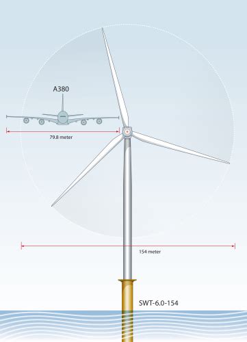 Siemens unveils “world’s longest” wind turbine blade