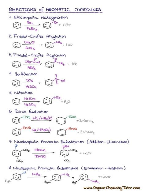 Aromatic Compounds and Their Reactions Organic Chemistry Cheat Sheet ...