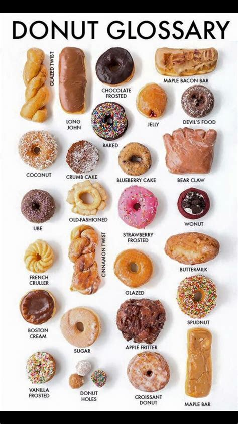 I love donuts. | Donut recipes, Food, Desserts