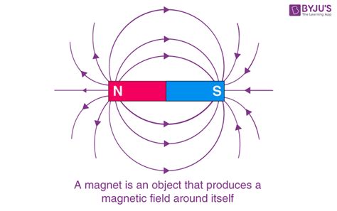 the magnetic field lines inside a bar magnet go in what direction ...