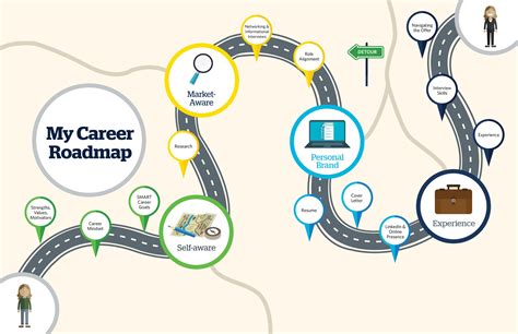 Career Roadmap Template Free