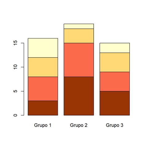 Gráfico de barras apiladas en R | R CHARTS