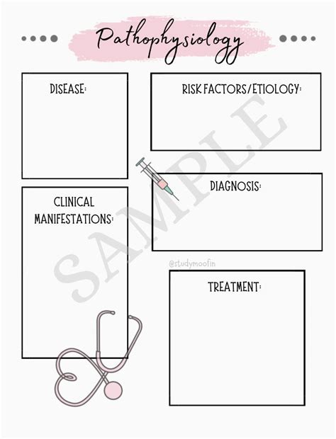 Pathophysiology Concept Map Templates Note-taking Templates - Etsy ...