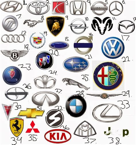 Car Insurance: Car Logo Quiz