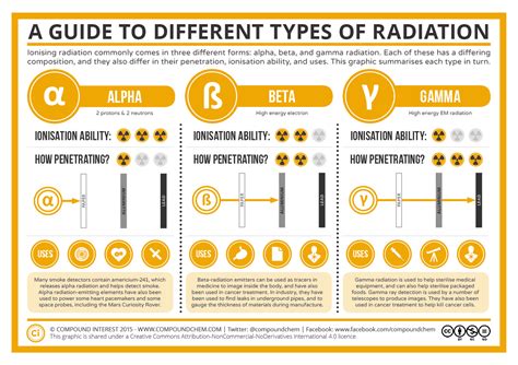 3.2.3: Ionizing Radiation and Non-Ionizing Radiation - Chemistry LibreTexts