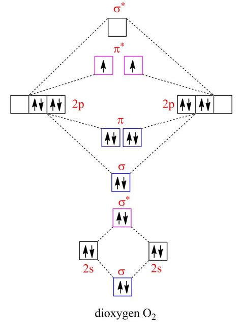 [DIAGRAM] Hcl Molecular Orbital Diagram - MYDIAGRAM.ONLINE