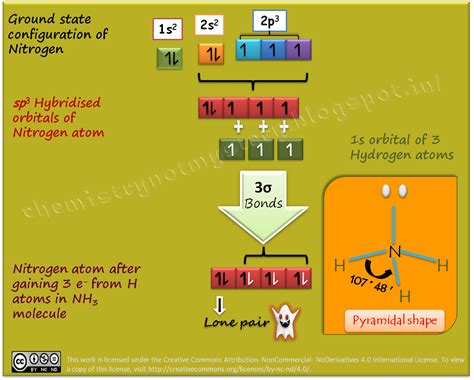 Effect of Lone Pairs on Hybridization - Chemistry!!! Not Mystery