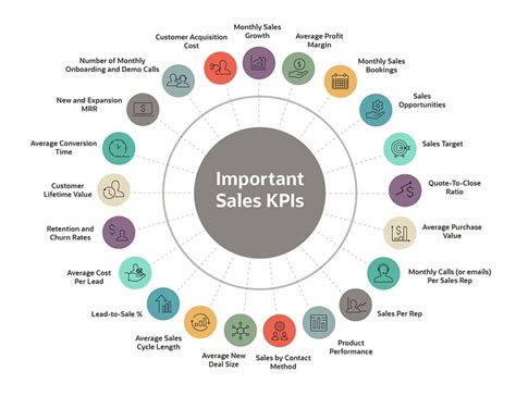 21 Sales KPIs for Sales Teams to Track in 2023 | NetSuite