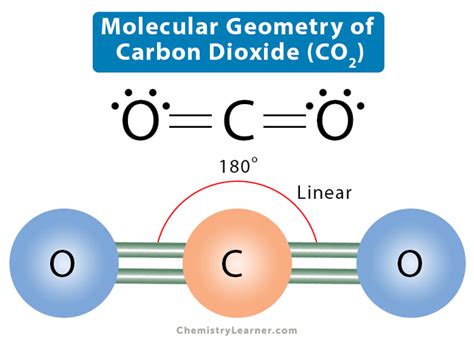 Molecular Geometry, Lewis Structure, and Bond Angle of CO2