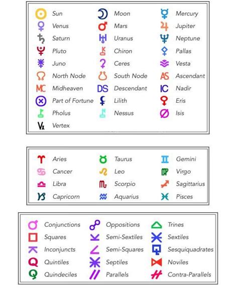 Need a Cheat Sheet for the Astrological Symbols? Here’s One! This can ...