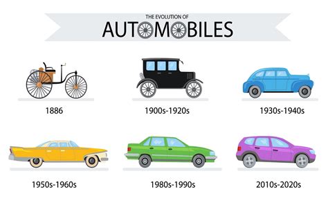 Evolution of Automobiles' Specs and Features