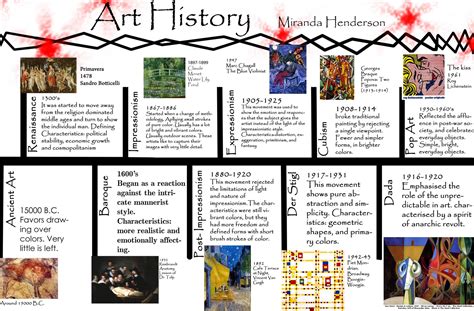 Art History Timeline Printable - Printable Word Searches