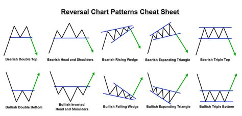 Chart Patterns Cheat Sheet Pdf Download | Candle Stick Trading Pattern