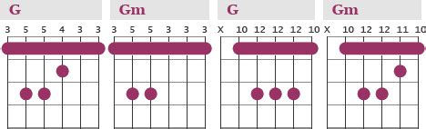 Barre chords (major and minor) chart for guitar