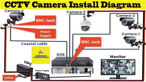 CCTV Camera Install Diagram । Engineers CommonRoom । Electrical Circuit ...