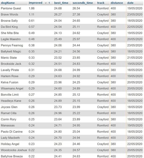 Greyhound-Results.com - Home