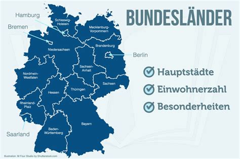 Bundesländer Deutschland: Hauptstädte, Einwohner + Karte