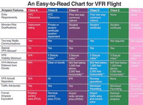 australian airspace classification - Google Search | Mens Clothing ...