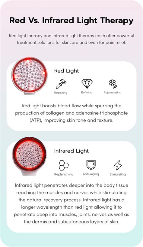 All you Need to Know About Red and Infrared Light Therapy