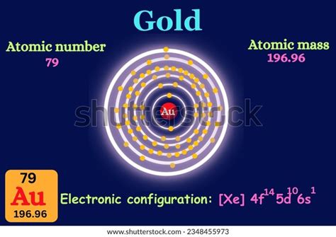 Structure Gold Atomic Number Mass Number Stock Vector (Royalty Free ...