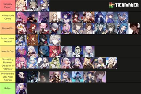 Honkai Impact 3rd [ALL MAJOR CHARACTERS] Tier List (Community Rankings ...