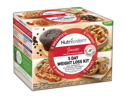 Weight Loss Meal Plan Kits | BMI Formula