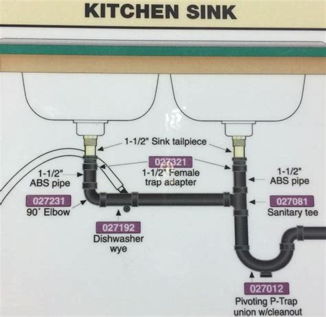 Double Sink Drain Plumbing Diagram | Double kitchen sink, Bathroom sink ...