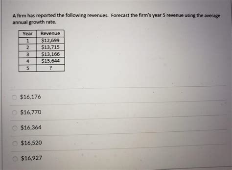 Solved A firm has reported the following revenues. Forecast | Chegg.com