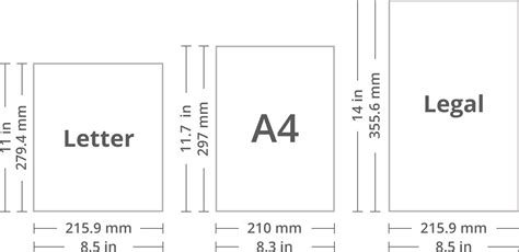 Paper Sizes and Formats, the Difference Between A4 and Letter | Swift ...