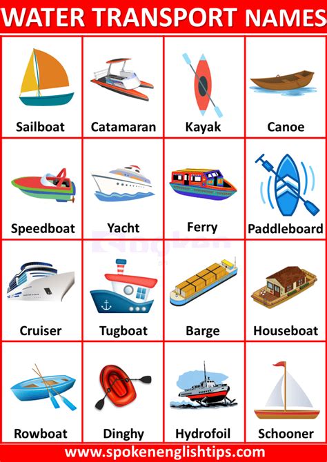 50+ List Of Water Transport Name In English With Images ( October 2024)