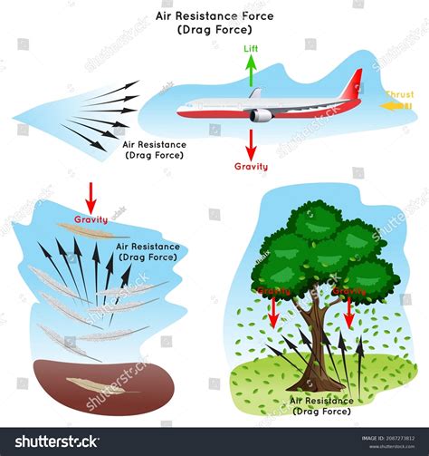 Air Resistance Aeroplane: Over 8 Royalty-Free Licensable Stock ...