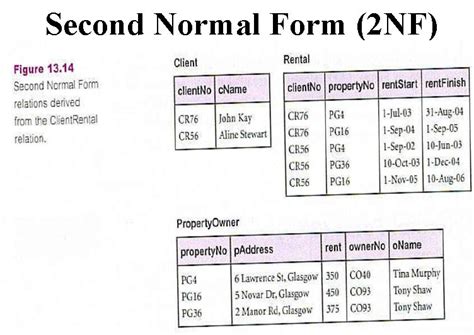 Girfa : Student Help: Functional Dependency and Normalization