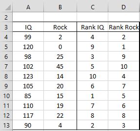 Spearman’s Rank Correlation | Real Statistics Using Excel