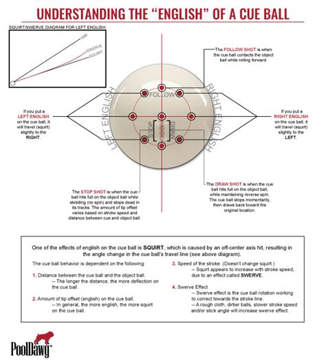 Understanding the "English" of a Cue Ball | Pool Cues and Billiards ...