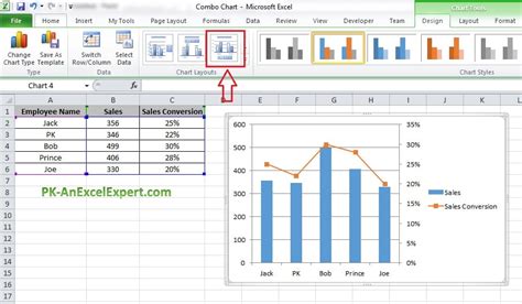 Combo Chart - PK: An Excel Expert