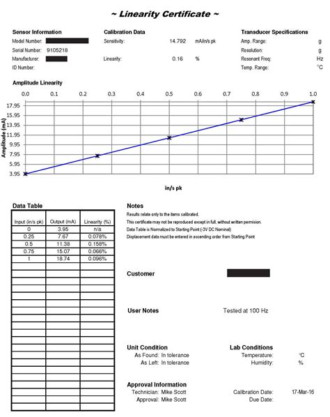 Expanding Your Process Calibrator Capability