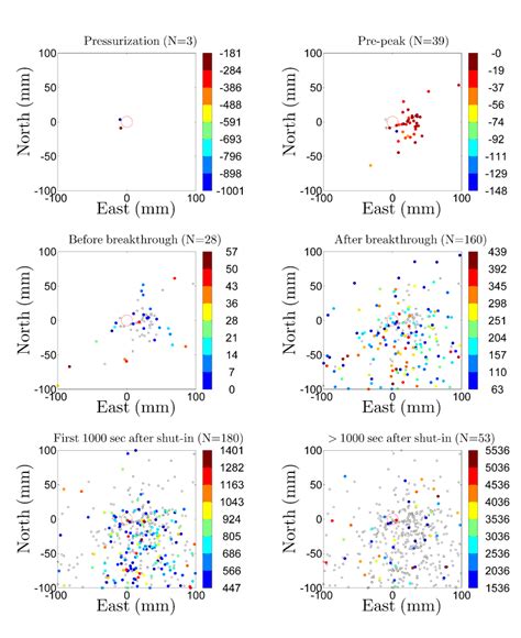 Blue Shift in the Spectrum of Arrival Times of Acoustic Signals Emitted ...