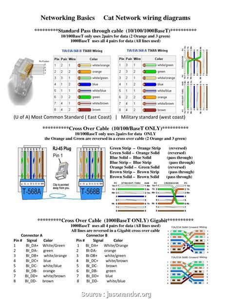 Cat5 Data Cable Wiring Diagram