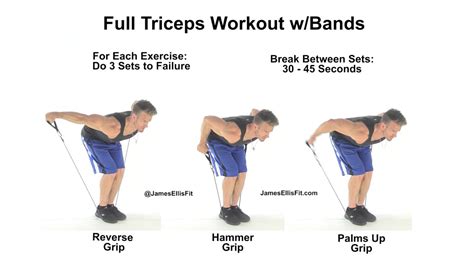 Tricep Workouts With Resistance Bands | EOUA Blog