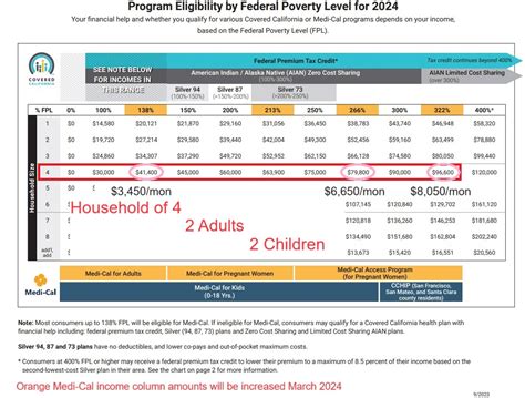 Medi-Cal Income Limits 2024 Chart - Kayle Melanie