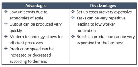 Flow Production Examples