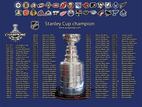 Stanley Cup Winners 2024 List - Natka Vitoria