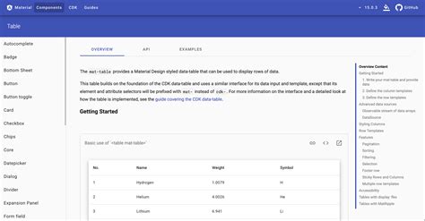 Angular Material Table - With Sorting and API Data