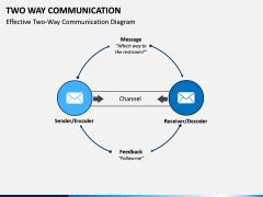 Two Way Communication PowerPoint and Google Slides Template - PPT Slides