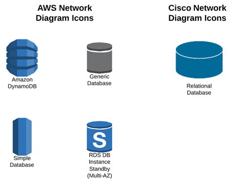 Network Diagram Symbols and Icons | Lucidchart